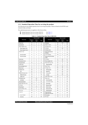 Page 15Confidential
Disassembly/Reassembly Disassembly/Reassembly Procedures 15 L200/L201/L100/L101Revision A
1.2.1  Standard Operation Time for servicing the product
The following are the standard operation time for servicing the product. Those are based on the MTTR result 
measured using a prototype.
The underlined parts/units are supplied as After Service Parts.
„
Standard Operation Time for servicing L200/L201: See Table 1-2.
„Standard Operation Time for servicing L100/L101: See Table 1-3.
Table 1-2....