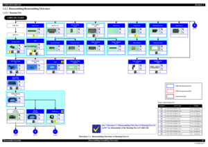 Page 18L200/L201/L100/L101Revision A
ConfidentialDisassembly/AssemblyDisassembling/Assembling Flowchart181.2.2  Disassembling/Reassembling Flowchart1.2.2.1 Housing Part
Flowchart 1-1. Disassembling Flowchart of Housing Part (1)
L200/L201 START
A
Ink Cartridge 
Cover
---2
---
Panel Unit
ASF Cover
---2
---
Jam Cover
---2
 (p 25)
Screw type/torque listSymbol
Screw type
Torque
C.B.P-TITE SCREW 3x8 5.0 
± 0.5 kgf·cm
C.B.P-TITE SCREW 3x10
5.0 
± 0.5 kgf·cm
C.B.S-TITE SCREW 3x5 7.5 ± 0.5 kgf·cm
C.B.P-TITE SCREW 2.6x8...