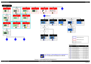 Page 19L200/L201/L100/L101Revision A
ConfidentialDisassembly/AssemblyDisassembling/Assembling Flowchart19 Flowchart 1-2. Disassembling Flowchart of Housing Part (2)
St ac k e r
---2
---
Printer Cover
---2
 (p 30)
Paper Support 
Assy
---2
 (p 40)
Panel Board
2---
 (p 32)S1
Paper Support 
Tr a y
---2
---
Paper Support 
Tr a y  2
---2
---
Upper Housing 
Assy
48
   (p 30)
S2
Upper Housing
------
---
USB Cover
---2
  (p 25)
Rear Cover
---1
---
APrinter 
Mechanism
------
---
B(p 21) (p 20)
C(p 22)
Bottom Cover
---4...