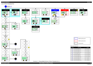 Page 20L200/L201/L100/L101Revision A
ConfidentialDisassembly/AssemblyDisassembling/Assembling Flowchart201.2.2.2 Printer Mechanism Part
Flowchart 1-3. Disassembling Flowchart of Printer Mechanism Part (1)
Cap Unit
---2
 (p 24)  (p 34)
EJ Roller Gear
------
---
PF Encoder
1---
  (p 34)
S6
1
Main Frame
45
 (p 24)  (p 39) 
 (p 34)S1
S3
PF Motor
3---
 (p 32)  (p 34)S1
S52
CR Scale
---2
 (p 24)  (p 34)
LD Roller Assy
---2
  (p 25)  (p 40)
  (p 34)
Cap Assy
---3
---
Waste Ink Pads(under the Cap Assy)
------
---...