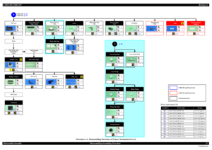 Page 21L200/L201/L100/L101Revision A
ConfidentialDisassembly/AssemblyDisassembling/Assembling Flowchart21 Flowchart 1-4. Disassembling Flowchart of Printer Mechanism Part (2)
Porous Pad Front 
Paper Guide
------
 (p 25)
Power Supply 
Unit
1---
 (p 24)  (p 34)
S1
Roller Idler Pick 
Assy
------
 (p 40)
Wa s t e  In k  P a d s
---6
  (p 34)
CR Motor
2---
 (p 31)  (p 34)
S5
B
Printhead
3---
 (p 31)  (p 34)
S4
Waste Ink Tray 
Assy
2---
 (p 26)S1
Tube Holder Top/
Tube Holder 
Lower
---5
 (p 28)
ScrewCR Cover
22
 (p...