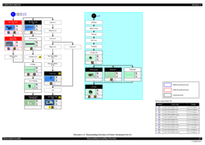 Page 22L200/L201/L100/L101Revision A
ConfidentialDisassembly/AssemblyDisassembling/Assembling Flowchart22 Flowchart 1-5. Disassembling Flowchart of Printer Mechanism Part (3)
Carriage
------
 (p 25)  (p 31)
1
Carriage Assy
------
  (p 34)PCB Encoder
2---
---S7
Timing Belt
------
---
Head FFC
------
 (p 32)
CR MotorPrinthead
(p 20)
C
EJ Frame Assy
------
 (p 27)
EJ Roller
------
 (p 39)  (p 34)Waste Ink Pads(for flushing)
------
---
Cover Flushing
1---
---S1
Ink Tube Guide 
2nd
22
 (p 27)S2
EJ Roller Gear
Bottom...