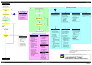 Page 46L200/L201/L100/L101Revision A
ConfidentialAppendixTroubleshooting Workflow46
This flowchart is compiled based on the following contents. 
„Our experience regarding the quality problem.
„ESK’s repair data on FY08 / FY09 models.
„Printer Mechanism specification for L200/L201/L100/L101.
Fatal error
Please refer to “ 4.3.2 Fatal Error 
Code (p47) ”for troubleshooting.
Maintenance error
[Occurrence Condition]
This error occurs when 
maintenance counter in EEPROM 
exceeds the specified value.
[Major Occurrence...