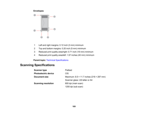 Page 169

Envelopes

1
 Left
and right margins: 0.12inch(3mm) minimum
 2
 Top
andbottom margins: 0.20inch(5mm) minimum
 3
 Reduced
printquality area/right: 0.71inch(18mm) minimum
 4
 Reduced
printquality area/left: 1.57inches (40mm) minimum
 Parent
topic:Technical Specifications
 Scanning
Specifications
 Scanner
type
 Flatbed

Photoelectric
device
 CIS

Document
size
 Maximum:
8.5×11.7 inches (216×297 mm)
 Scanner
glass:USletter orA4
 Scanning
resolution
 600
dpi(main scan)
 1200
dpi(sub scan)
 169 