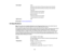 Page 170

Color
depth
 Color:

48
bits perpixel internal (16bits perpixel percolor internal)
 24
bits perpixel external (8bits perpixel percolor external)
 Grayscale:

16
bits perpixel percolor internal
 8
bits perpixel percolor external
 Black
andwhite:
 16
bits perpixel percolor internal
 1
bit per pixel percolor external
 Light
source
 LED

Parent
topic:Technical Specifications
 Ink
Specifications
 Note:
Thisproduct wasoriginally designed towork withgenuine Epsoninks.Your product maynot
 function
properly...