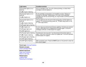 Page 140

Light
status
 Condition/solution

Ink
inacartridge islow. You cancontinue printing,orcheck which
 The
powerlightison or
 cartridge
islow and replace it.
 flashing

The
inklight isflashing
 An
ink cartridge isexpended ornot installed correctly. Replaceor
 The
powerlightison or
 reinstall
thecartridge. (Depending onthe color ofthe expended
 flashing

cartridge
andhow youareprinting, youmay beable tocontinue printing
 The
inklight ison
 temporarily.)

The
inkpads arenear theend oftheir service...