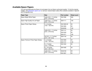 Page 32

Available
EpsonPapers
 You
canpurchase genuineEpsoninkand paper fromanEpson authorized reseller.Tofind thenearest
 reseller,
visitglobal.latin.epson.com orcall your nearest Epsonsalesoffice (website available inSpanish
 and
Portuguese only).
 Paper
Type
 Size
 Part
number
 Sheet
count
 Epson
BrightWhitePaper
 Letter
(8.5×11 inches
 S041586
 500

[216
×279 mm])
 Epson
HighQuality InkJetPaper
 Letter
(8.5×11 inches
 S041111
 100

[216
×279 mm])
 Epson
PhotoPaper Glossy
 4
× 6inches
 S041809-20
 20

(102...