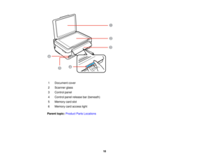 Page 18

1
 Document
cover
 2
 Scanner
glass
 3
 Control
panel
 4
 Control
panelrelease bar(beneath)
 5
 Memory
cardslot
 6
 Memory
cardaccess light
 Parent
topic:Product PartsLocations
 18  