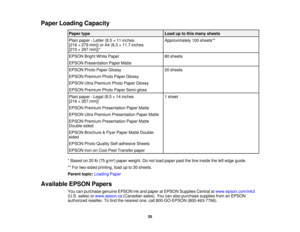 Page 35

Paper
Loading Capacity
 Paper
type
 Load
uptothis many sheets
 Plain
paper -Letter (8.5×11 inches
 Approximately
100sheets**
 [216
×279 mm]) orA4 (8.3 ×11.7 inches
 [210
×297 mm])*
 EPSON
BrightWhitePaper
 80
sheets
 EPSON
Presentation PaperMatte
 EPSON
PhotoPaper Glossy
 20
sheets
 EPSON
Premium PhotoPaper Glossy
 EPSON
UltraPremium PhotoPaper Glossy
 EPSON
Premium PhotoPaper Semi-gloss
 Plain
paper -Legal (8.5×14 inches
 1
sheet
 [216
×357 mm])
 EPSON
Premium Presentation PaperMatte
 EPSON...