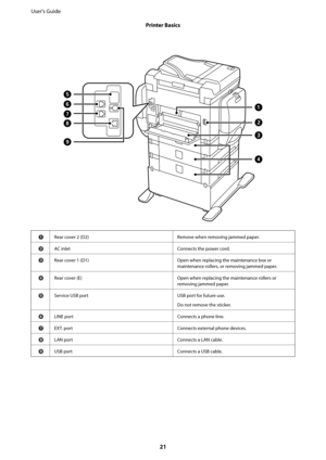 Page 21ARear cover 2 (D2) Remove when removing jammed paper.
BAC inlet Connects the power cord.
CRear cover 1 (D1) Open when replacing the maintenance box or
maintenance rollers, or removing jammed paper.
DRear cover (E) Open when replacing the maintenance rollers or
removing jammed paper.
EService USB port USB port for future use.
Do not remove the sticker.
FLINE port Connects a phone line.
GEXT. port Connects external phone devices.
HLAN port Connects a LAN cable.
IUSB port Connects a USB cable.
User's...