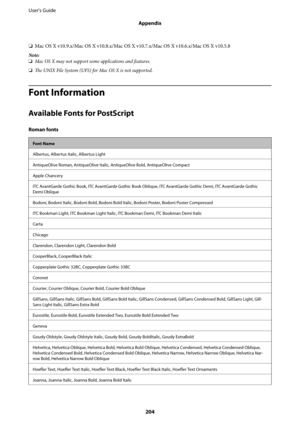 Page 204❏Mac OS X v10.9.x/Mac OS X v10.8.x/Mac OS X v10.7.x/Mac OS X v10.6.x/Mac OS X v10.5.8
Note:
❏Mac OS X may not support some applications and features.
❏The UNIX File System (UFS) for Mac OS X is not supported.
Font Information
Available Fonts for PostScript
Roman fonts
Font Name
Albertus, Albertus Italic, Albertus Light
AntiqueOlive Roman, AntiqueOlive Italic, AntiqueOlive Bold, AntiqueOlive Compact
Apple Chancery
ITC AvantGarde Gothic Book, ITC AvantGarde Gothic Book Oblique, ITC AvantGarde Gothic Demi,...