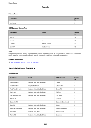 Page 207Bitmap Font
Font NameSymbol
Set
Line Printer9
OCR/Barcode Bitmap Font
Font NameFamilySymbol
Set
OCR A - 10
OCR B - 11
Code39 9.37cpi, 4.68cpi 12
EAN/UPC Medium, Bold 13
Note:
Depending on the print density, or on the quality or color of the paper, OCR A, OCR B, Code39, and EAN/UPC fonts may
not be readable. Print a sample and make sure the fonts can be read before printing large quantities.
Related Information
&“List of Symbol Sets for PCL 5” on page 209
Available Fonts for PCL 6
Scalable Font
Font...