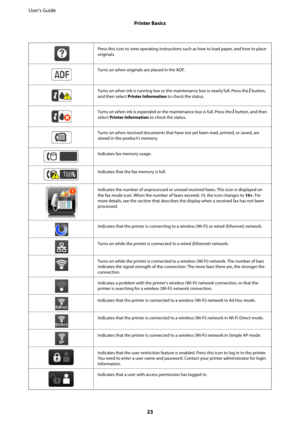 Page 23Press this icon to view operating instructions such as how to load paper, and how to place
originals.
Turns on when originals are placed in the ADF.
Turns on when ink is running low or the maintenance box is nearly full. Press the  button,
and then select Printer Information to check the status.
Turns on when ink is expended or the maintenance box is full. Press the  button, and then
select Printer Information to check the status.
Turns on when received documents that have not yet been read, printed, or...