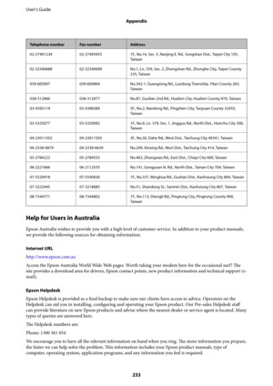 Page 233Telephone numberFax numberAddress
02-27491234 02-27495955 1F., No.16, Sec. 5, Nanjing E. Rd., Songshan Dist., Taipei City 105,
Ta i w a n
02-32340688 02-32340699 No.1, Ln. 359, Sec. 2, Zhongshan Rd., Zhonghe City, Taipei County
235, Taiwan
039-605007 039-600969 No.342-1, Guangrong Rd., Luodong Township, Yilan County 265,
Ta i w a n
038-312966 038-312977 No.87, Guolian 2nd Rd., Hualien City, Hualien County 970, Taiwan
03-4393119 03-4396589 5F., No.2, Nandong Rd., Pingzhen City, Taoyuan County 32455,
Ta i...