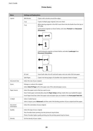 Page 25MenuSettings and Explanations
Layout With Border Copies with a border around the edges.
2-up Copies multiple page originals onto one sheet.
When placing originals in the ADF, insert them into the feeder from the top or
left edge.
Load vertical originals as shown below, and select Portrait from Document
Orientation.
Load horizontal originals as shown below, and select Landscape from
Document Orientation.
4-up
ID Card Scans both sides of an ID card and copies onto one side of A4 size paper.
Split Pages...