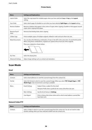 Page 26MenuSettings and Explanations
Layout Order
Select the copy layout for multiple pages when you have selected 2-up or 4-up as the Layout
setting.
Scan Order
Select which page of a booklet to scan when you have selected Split Pages as the Layout setting.
Remove Shadow Removes shadows that appear in the center of copies when copying a booklet or that appear around
copies when copying thick paper.
Remove Punch
HolesRemoves the binding holes when copying.
Collate Copy Prints multiple copies of multiple...