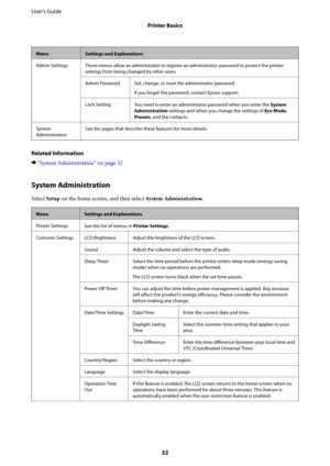 Page 32MenuSettings and Explanations
Admin Settings These menus allow an administrator to register an administrator password to protect the printer
settings from being changed by other users.
Admin Password Set, change, or reset the administrator password.
If you forget the password, contact Epson support.
Lock Setting
You need to enter an administrator password when you enter the System
Administration settings and when you change the settings of Eco Mode,
Presets, and the contacts.
System
AdministrationSee the...