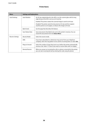 Page 36MenuSettings and Explanations
Send Settings Auto Rotation An A4 size original placed in the ADF or on the scanner glass with its long
edge facing to the left is sent as an A3 size fax.
Enabled: The printer rotates the scanned image to send it at A4 size.
Disabled: The printer sends the document at A3 size and the recipient
machine prints it on A3 paper, or reduces the image to A4 size.
Batch Send See the page that describes this feature.
Save Failure Data Saves documents that failed to be sent in the...