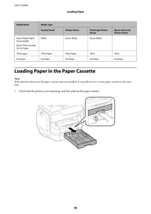 Page 46Media NameMedia Type
Control PanelPrinter DriverPostScript Printer
DriverEpson Universal
Printer Driver
Epson Matte Paper-
Heavyweight
Epson Photo Quality
Ink Jet PaperMatte Epson Matte Epson Matte -
Thick paper Thick-Paper Thick-Paper Thick Thick
Envelope Envelope Envelope Envelope Envelope
Loading Paper in the Paper Cassette
Note:
If the optional cabinet and the paper cassette units are installed, do not pull out two or more paper cassettes at the same
time.
1. Check that the printer is not operating,...