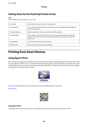 Page 83Setting Items for the PostScript Printer Driver
Note:
The availability of these settings varies by model.
Color Mode Select whether to print in color or in monochrome.
Press Simulation You can select a CMYK ink color to simulate when you print by reproducing the CMYK ink
color of the 
offset press.
Simulation Method Select the method of color conversion for the CMYK simulation.
Pure Black Mode Select whether or not to print black text data or line drawing data using only black ink.
However, other color...