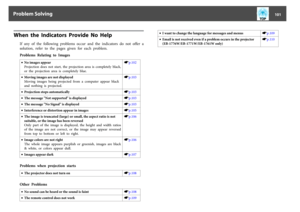 Page 101When  the  Indicators  Provide  No  Help
If  any  of  the  following  problems  occur  and  the  indicators  do  not  offer  a
solution,  refer  to  the  pages  given  for  each  problem.
Problems  Relating  to  Images•No images appear
Projection  does  not  start,  the  projection  area  is  completely  black,
or  the  projection  area  is  completely  blue.sp.102
•Moving images are not displayed
Moving  images  being  projected  from  a  computer  appear  black
and  nothing  is  projected.sp.103...