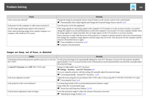 Page 104CheckRemedy
Is the correct port selected? Change the image by pressing the [Source Search] button on the remote control or the control panel.
s "Automatically Detect Input Signals and Change the Projected Image (Source Search)" p.30
Is the power for the computer or video source turned on? Turn the power on for the equipment.
Are the image signals being output to the projector?
(Only when projecting images from a laptop computer or a
computer with a built-in LCD screen)If the image signals are...