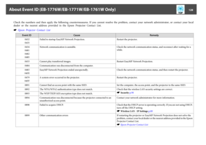 Page 128Check  the  numbers  and  then  apply  the  following  countermeasures.  If  you  cannot  resolve  the  problem,  contact  your  network  administrator,  or  contact  your  local
dealer  or  the  nearest  address  provided  in  the  Epson  Projector  Contact  List.s
 Epson  Projector  Contact  List
Event ID Cause Remedy
0432
0435Failed to startup EasyMP Network Projection. Restart the projector.
0434
0481
0482
0485Network communication is unstable. Check the network communication status, and reconnect...