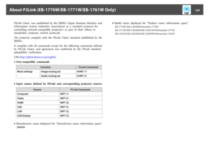 Page 129PJLink  Class1  was  established  by  the  JBMIA  (Japan  Business  Machine  and
Information  System  Industries  Association)  as  a  standard  protocol  for
controlling  network-compatible  projector's  as  part  of  their  efforts  to
standardize  projector  control  protocols.
The  projector  complies  with  the  PJLink Class1  standard  established  by  the
JBMIA.
It  complies  with  all  commands  except  for  the  following  commands  defined
by  PJLink  Class1,  and  agreement  was  confirmed...