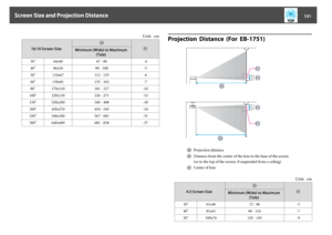 Page 131Unit:  cm
16:10 Screen Size
A
B
Minimum (Wide) to Maximum
(Tele)
30" 64x40 67 - 80 -4
40" 86x54 89 - 108 -5
50" 110x67 112 - 135 -6
60" 130x81 135 - 162 -7
80" 170x110 181 - 217 -10
100" 220x130 226 - 271 -12
150" 320x200 340 - 408 -18
200" 430x270 454 - 545 -24
250" 540x340 567 - 681 -31
300" 640x400 681 - 818 -37
Projection  Distance  (For  EB-1751)
A
Projection distance
B
Distance from the center of the lens to the base of the screen
(or to the top of the...