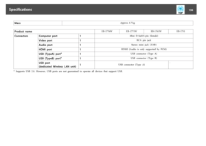 Page 136Mass
Approx. 1.7 kg
Product  name
EB-1776W EB-1771W EB-1761W EB-1751
Connectors Computer  port 1
Mini  D-Sub15-pin  (female)
Video  port 1
RCA  pin  jack
Audio  port 1
Stereo  mini  jack  (3.5Ф)
HDMI  port 1
HDMI  (Audio  is  only  supported  by  PCM)
USB  (TypeA)  port
*
1
USB connector (Type A)
USB  (TypeB)  port
*
1
USB  connector  (Type  B)
USB  port
(dedicated  Wireless  LAN  unit)1
USB  connector  (Type  A)-
* Supports  USB  2.0.  However,  USB  ports  are  not  guaranteed  to  operate  all...