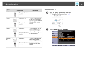 Page 66Opera‐
tionCombinations Descriptions
ID selected with remote
control: 1
PossibleProjector ID: Off When the Projector ID is set
to Off, you can operate the
projector regardless of the ID
selected with the remote
control.ID selected with remote
control: 1
PossibleProjector ID: 1 When 0 is selected with the
remote control, you can
operate the projector from
the remote control regardless
of the Projector ID.ID selected with remote
control: 0
Not possi‐
bleProjector ID: 1 When the Projector ID and
the ID...