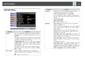 Page 84Extended  Menu
Submenu Function
DisplayYou  can  make  settings  related  to  the  projector's  display.
Messages: When set to Off,  the  following  items  will  not  be
displayed.
Item  names  when  the  Source,  Color  Mode,  or  Aspect  Ratio
is  changed,  messages  when  no  signal  is  being  input,  and
warnings  such  as  High  Temp  Warning.
Display  Background
*1:  You  can  set  the  screen  background
to  Black, Blue, or Logo when  no  image  signal  is  available.
Startup  Screen
*1: Set...