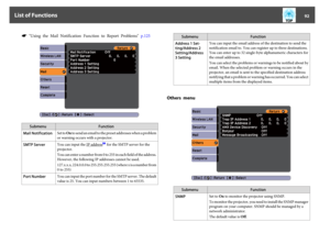 Page 92s
 "Using  the  Mail  Notification  Function  to  Report  Problems"  p.125Submenu Function
Mail NotificationSet to On to send an email to the preset addresses when a problem
or warning occurs with a projector.
SMTP ServerYou can input the 
IP address
g for the SMTP server for the
projector.
You can enter a number from 0 to 255 in each field of the address.
However, the following IP addresses cannot be used.
127.x.x.x, 224.0.0.0 to 255.255.255.255 (where x is a number from
0 to 255)
Port NumberYou...
