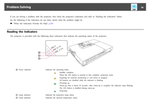 Page 98If  you  are  having  a  problem  with  the  projector,  first  check  the  projector's  indicators  and  refer  to  "Reading  the  Indicators"  below.
See  the  following  if  the  indicators  do  not  show  clearly  what  the  problem  might  be.s
 "When  the  Indicators  Provide  No  Help"  p.101
Reading  the  Indicators
The  projector  is  provided  with  the  following  three  indicators  that  indicate  the  operating  status  of  the  projector.
A
Power  indicator Indicates...