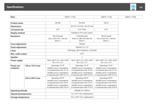 Page 130Mass
Approx. 3.4 kg Approx. 3.2 kg Approx. 3.4 kg
Product name
EB-900 EB-96W EB-95
Dimensions
345 (W) x 93 (H) x 263 (D) mm
LCD panel size
0.55" 0.59" Wide 0.55"
Display method
Polysilicon TFT active matrix
Resolution
786,432 pixels
XGA (1024 (W) x 768 (H)
dots)x 31,024,000 pixels
WXGA (1280 (W)x 800 (H)
dots)x 3786,432 pixels
XGA (1024 (W) x 768 (H)
dots)x 3
Focus adjustment
Manual
Zoom adjustment
Manual (1 to 1.2)
Lamp
UHE lamp, 200 W Model No.: ELPLP60
Max. audio output
16 W
Speaker
1...