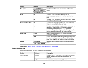 Page 154

Setting
 Options
 Description

Fax
Speed
 Fast(33,600bps)
 Sets
thespeed atwhich youtransmit andreceive
 faxes.

Medium(14,400bps)

Slow(9,600bps)

ECM
 On
 Turns
onError Correction Mode(ECM) to
 automatically
correcterrorsinsent orreceived fax
 data.

Off
 Turns
offError Correction Mode(ECM) —color faxes
 cannot
besent orreceived.
 Dial
Tone Detection
 On
 Automatically
dialsthenumber youenter forfaxing
 when
theproduct detectsadial tone.
 Off
 Turns
offautomatic dialtone detection, whichmaybe...