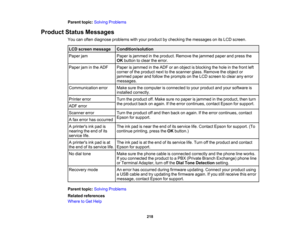 Page 218

Parent
topic:Solving Problems
 Product
StatusMessages
 You
canoften diagnose problems withyour product bychecking themessages onitsLCD screen.
 LCD
screen message
 Condition/solution

Paper
jam
 Paper
isjammed inthe product. Remove thejammed paperandpress the
 OK
button toclear theerror.
 Paper
jaminthe ADF
 Paper
isjammed inthe ADF oran object isblocking thehole inthe front left
 corner
ofthe product nexttothe scanner glass.Remove theobject or
 jammed
paperandfollow theprompts onthe LCD screen toclear...
