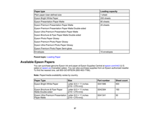 Page 57

Paper
type
 Loading
capacity
 Plain
paper User-defined size
 1
sheet
 Epson
BrightWhitePaper
 200
sheets
 Epson
Presentation PaperMatte
 80
sheets
 Epson
Premium Presentation PaperMatte
 20
sheets
 Epson
Premium Presentation PaperMatteDouble-sided
 Epson
UltraPremium Presentation PaperMatte
 Epson
Brochure &Flyer Paper MatteDouble-sided
 Epson
PhotoPaper Glossy
 Epson
Premium PhotoPaper Glossy
 Epson
UltraPremium PhotoPaper Glossy
 Epson
Premium PhotoPaper Semi-gloss
 Envelopes
 10
envelopes
 Parent...