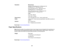 Page 267

Resolution
 Monochrome

Standard:
203pixels perinch ×98 lines perinch
 (8
pixels permm ×3.85 lines permm)
 Fine:
203pixels perinch ×196 lines perinch
 (8
pixels permm ×7.7 lines permm)
 Photo:
203pixels perinch ×196 lines perinch
 (8
pixels permm ×7.7 lines permm)
 Color

Fine:
200×200 dpi
 Photo:
200×200 dpi
 Page
memory
 Up
to100 pages (ITU-T No.1chart indraft mode )
 Redial
 2
times with1minute intervals (specification maydiffer bycountry or
 region)

Interface
 RJ-11
Phone Line
 RJ-11
Telephone...