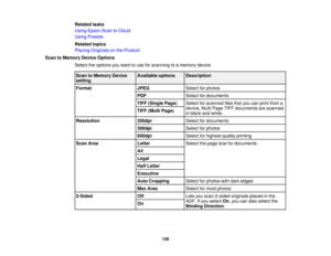 Page 128

Related
tasks
 Using
Epson ScantoCloud
 Using
Presets
 Related
topics
 Placing
Originals onthe Product
 Scan
toMemory DeviceOptions
 Select
theoptions youwant touse forscanning toamemory device.
 Scan
toMemory Device
 Available
options
 Description

setting

Format
 JPEG
 Select
forphotos
 PDF
 Select
fordocuments
 TIFF
(Single Page)
 Select
forscanned filesthatyoucanprint from a
 device.
MultiPage TIFFdocuments arescanned
 TIFF
(Multi Page)
 in
black andwhite.
 Resolution
 200dpi
 Select
fordocuments...