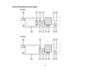 Page 15

Control
PanelButtons andLights
 WF-3620

WF-3640

15   