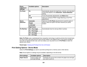 Page 229

Photo
 Available
options
 Description

adjustment

settings

Fix
Photo
 On
 Automatically
adjuststhebrightness, contrast,andsaturation
 of
the photo based onthe Advanced >Scene Detection
 setting.

Off
 Turns
offautomatic adjustments; seeNote below
 P.I.M.
 Uses
yourcameras PRINTImageMatching orExif Print
 adjustments

Scene
 Automatic
 Optimizes
theFix Photo adjustments forspecific typesof
 Detection
 photos;
selecttheoption thatbest matches yourphoto
 People

content

Landscape

Night
Scene
 Fix...