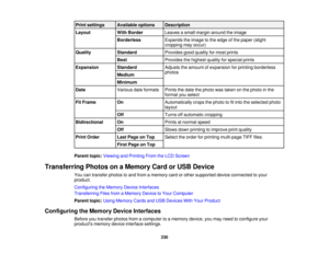 Page 230

Print
settings
 Available
options
 Description

Layout
 With
Border
 Leaves
asmall margin around theimage
 Borderless
 Expands
theimage tothe edge ofthe paper (slight
 cropping
mayoccur)
 Quality
 Standard
 Provides
goodquality formost prints
 Best
 Provides
thehighest qualityforspecial prints
 Expansion
 Standard
 Adjusts
theamount ofexpansion forprinting borderless
 photos

Medium

Minimum

Date
 Various
dateformats
 Prints
thedate thephoto wastaken onthe photo inthe
 format
youselect
 Fit
Frame
 On...