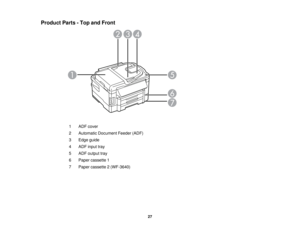 Page 27

Product
Parts-Top andFront
 1
 ADF
cover
 2
 Automatic
Document Feeder(ADF)
 3
 Edge
guide
 4
 ADF
input tray
 5
 ADF
output tray
 6
 Paper
cassette 1
 7
 Paper
cassette 2(WF-3640)
 27  