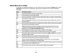 Page 273

Status
MenuErrorCodes
 If
a job does notcomplete successfully, youcancheck theerror code. Press theStatus button,select
 Job
History ,and locate theincomplete job.Select thejobtodisplay theerror code andadditional
 information.

Code
 Condition/solution

001
 The
product wasturned offbyapower failure.
 109
 The
received faxwas already deleted.
 110
 The
jobwas printed 1-sided because theloaded paperdoesnotsupport 2-sidedprinting.
 201
 The
products memoryisfull.
 You
cansend pages individually orprint...