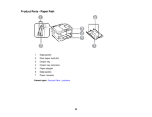 Page 29

Product
Parts-Paper Path
 1
 Edge
guides
 2
 Rear
paper feedslot
 3
 Output
tray
 4
 Output
trayextension
 5
 Paper
stopper
 6
 Edge
guides
 7
 Paper
cassette
 Parent
topic:Product PartsLocations
 29  