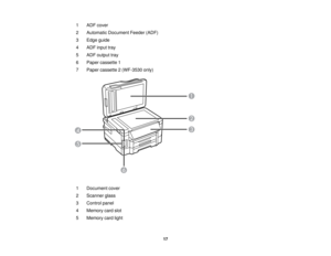 Page 17

1
 ADF
cover
 2
 Automatic
Document Feeder(ADF)
 3
 Edge
guide
 4
 ADF
input tray
 5
 ADF
output tray
 6
 Paper
cassette 1
 7
 Paper
cassette 2(WF-3530 only)
 1
 Document
cover
 2
 Scanner
glass
 3
 Control
panel
 4
 Memory
cardslot
 5
 Memory
cardlight
 17  