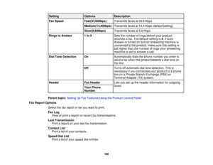 Page 166

Setting
 Options
 Description

Fax
Speed
 Fast(33,600bps)
 Transmits
faxesat33.6 Kbps
 Medium(14,400bps)
 Transmits
faxesat14.4 Kbps (default setting)
 Slow(9,600bps)
 Transmits
faxesat9.6 Kbps
 Rings
toAnswer
 1
to 9
 Sets
thenumber ofrings before yourproduct
 receives
afax. The default settingis4.If Auto
 Answer
isturned onand ananswering machineis
 connected
tothe product, makesurethissetting is
 set
higher thanthenumber ofrings youranswering
 machine
isset toanswer acall.
 Dial
Tone Detection
 On...