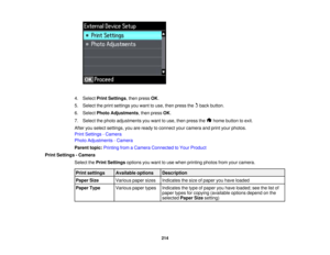 Page 214

4.
Select PrintSettings ,then press OK.
 5.
Select theprint settings youwant touse, then press thebackbutton.
 6.
Select Photo Adjustments ,then press OK.
 7.
Select thephoto adjustments youwant touse, then press the homebutton toexit.
 After
youselect settings, youareready toconnect yourcamera andprint your photos.
 Print
Settings -Camera
 Photo
Adjustments -Camera
 Parent
topic:Printing fromaCamera Connected toYour Product
 Print
Settings -Camera
 Select
thePrint Settings optionsyouwant touse when...