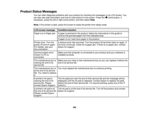 Page 260

Product
StatusMessages
 You
canoften diagnose problems withyour product bychecking themessages onitsLCD screen. You
 can
also seehelp information andhow-to instructions onthe screen. Pressthe homebutton, if
 necessary,
presstheleftorright arrow button, andthen select Help.
 Note:
Ifthe screen isdark, press thescreen towake theprinter fromsleep mode.
 LCD
screen message
 Condition/solution

Paper
outorPaper jam
 If
paper isjammed inthe product, followtheinstructions inthis guide to
 remove
thejammed...